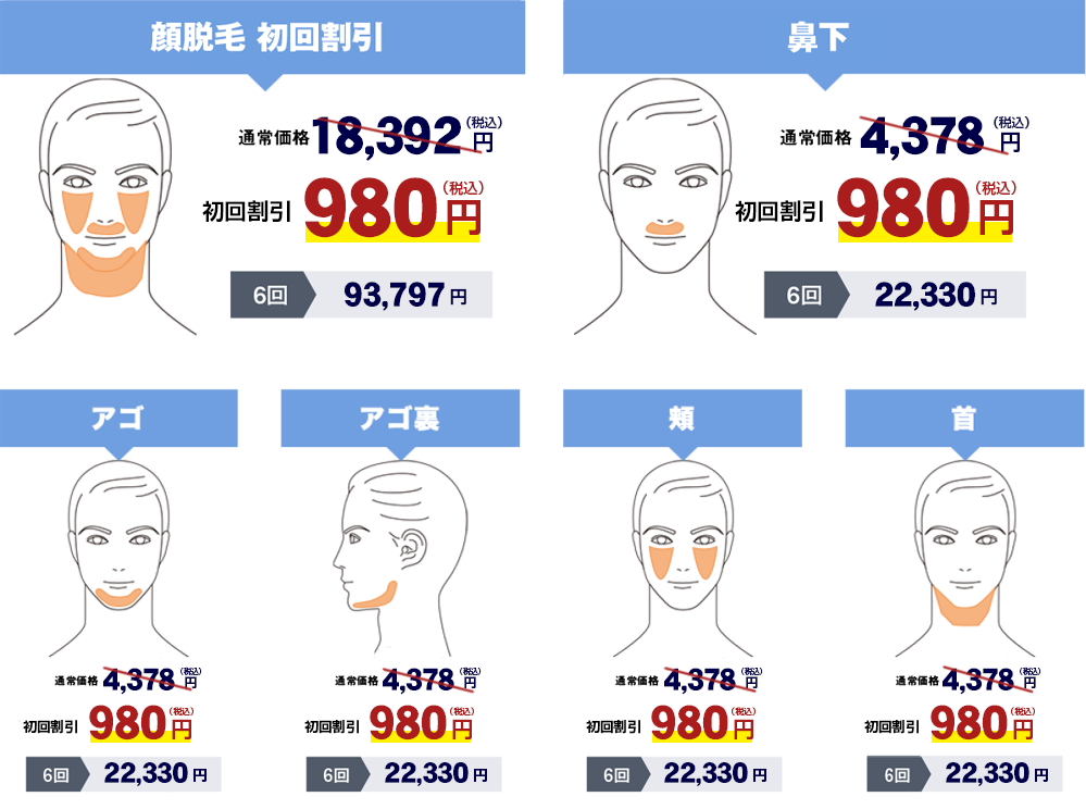 部位別価格表